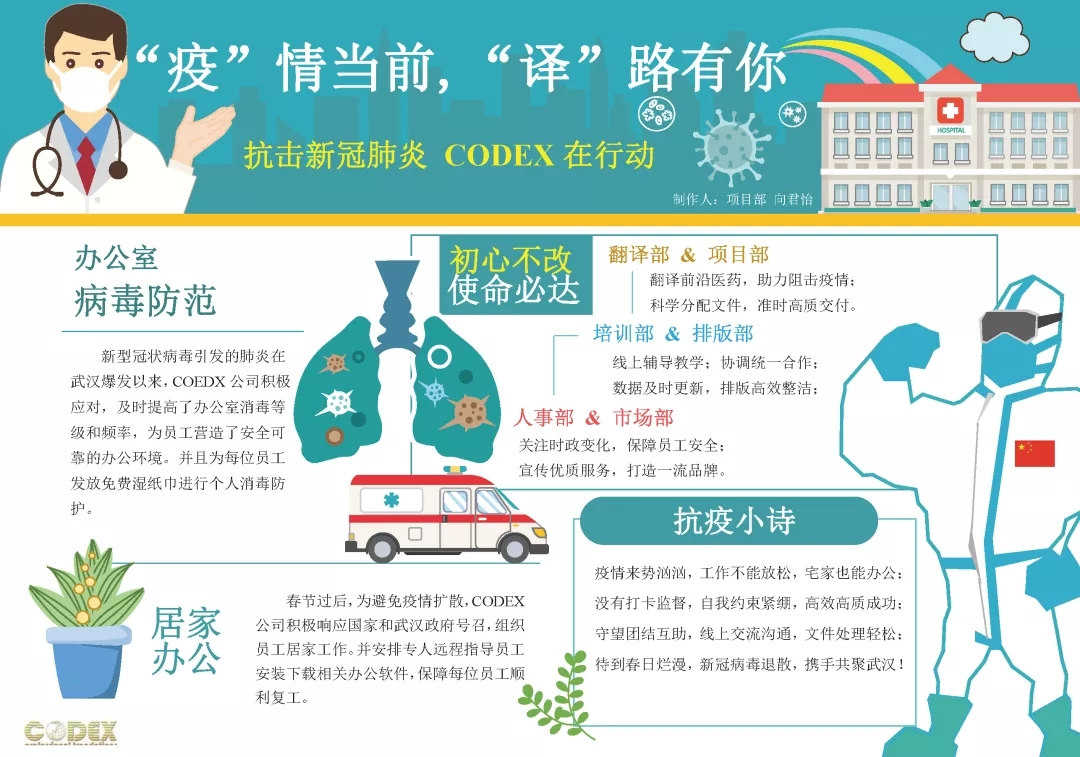 抗击新冠肺炎，CODEX在行动