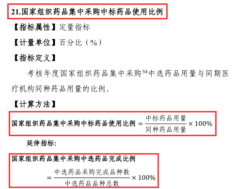 国家集采中选药品完成比例